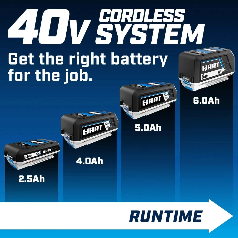 HART 40V 4.0Ah Lithium-Ion Battery - HLBP021A