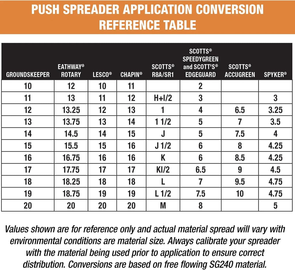 Buyers Products Company Walk-Behind Push Spreader, 100 Pound Capacity - 3039632R
