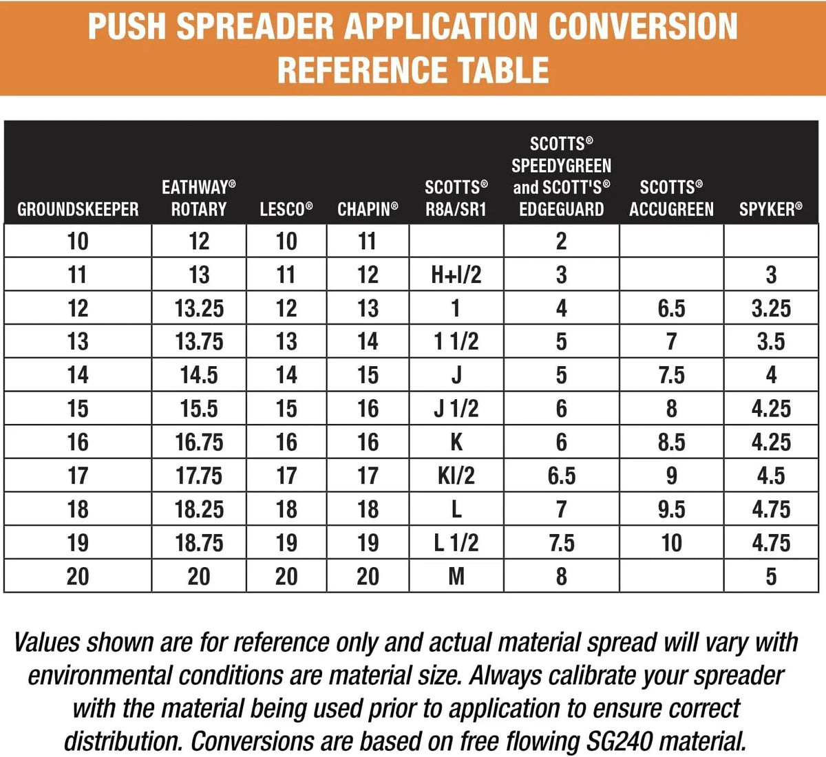 Buyers Products Company Walk-Behind Push Spreader, 100 Pound Capacity - 3039632R