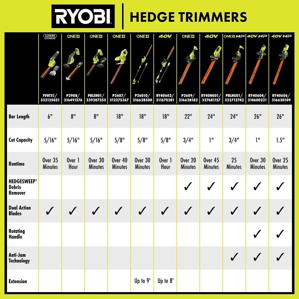 RYOBI 18V ONE+ 22" Hedge Trimmer - 2Ah Battery