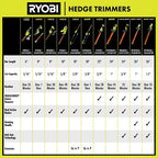 RYOBI 40V 24" Hedge Trimmer Kit - 40V 2Ah Lithium Battery