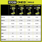 RYOBI 18V ONE+ 3/8" Cordless Drill/Driver Kit With 1.5Ah Battery And Charger