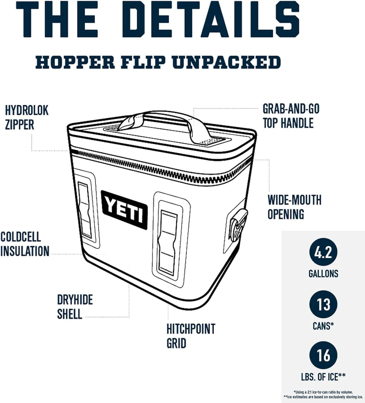 YETI Hopper Flip 12 Portable Soft Cooler, Charcoal, 15 lbs Capacity - Zipper
