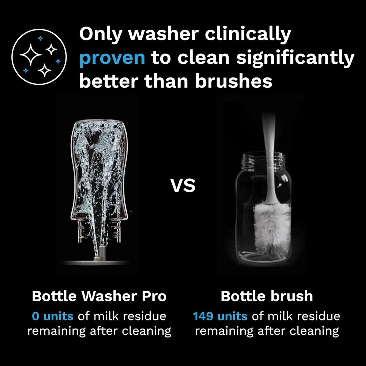 Baby Brezza Baby Bottle Washer Pro - Washer, Sterilizer & Dryer, Up To 4 Bottles
