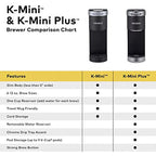 Keurig K-Mini Single Serve Coffee Maker, Black