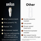 Braun Silk Expert Pro5 IPL Hair Removal Device, White-Gold - PL5147