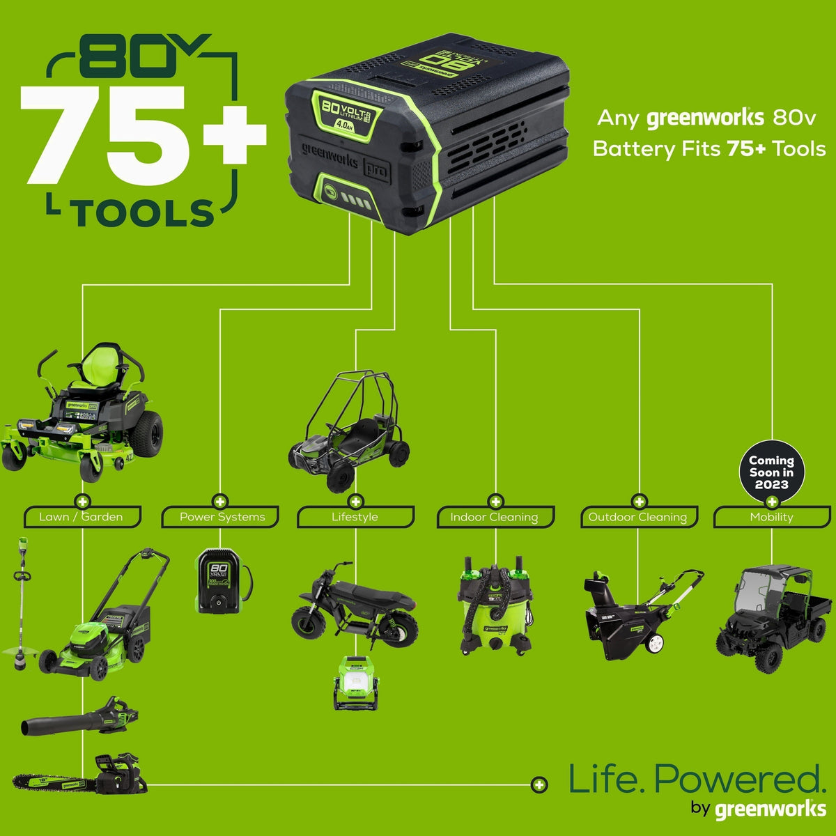 Greenworks 80V Cordless 21 in Self-Propelled Brushless Lawn Mower