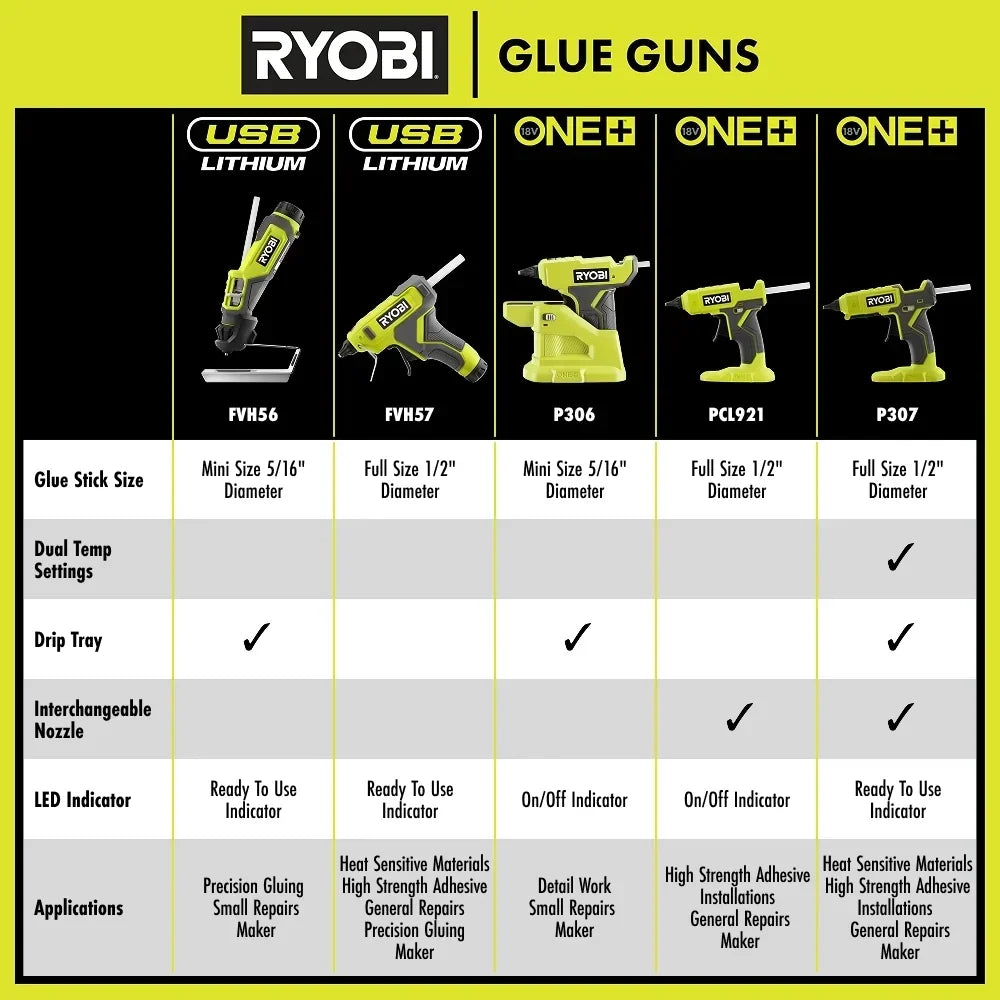 RYOBI 18V ONE+ Glue Gun Kit
