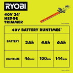 RYOBI 40V 24" Hedge Trimmer Kit - 40V 2Ah Lithium Battery