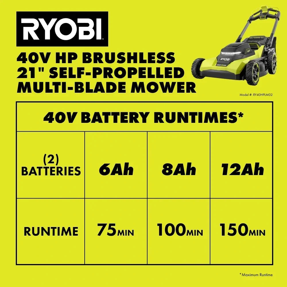 RYOBI 40V HP Brushless 21" Walk Behind Self-Propelled Lawn Mower w/ (2) 6.0Ah Batteries and Charger