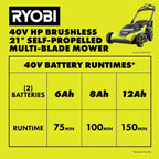 RYOBI 40V HP Brushless 21" Walk Behind Self-Propelled Lawn Mower w/ (2) 6.0Ah Batteries and Charger