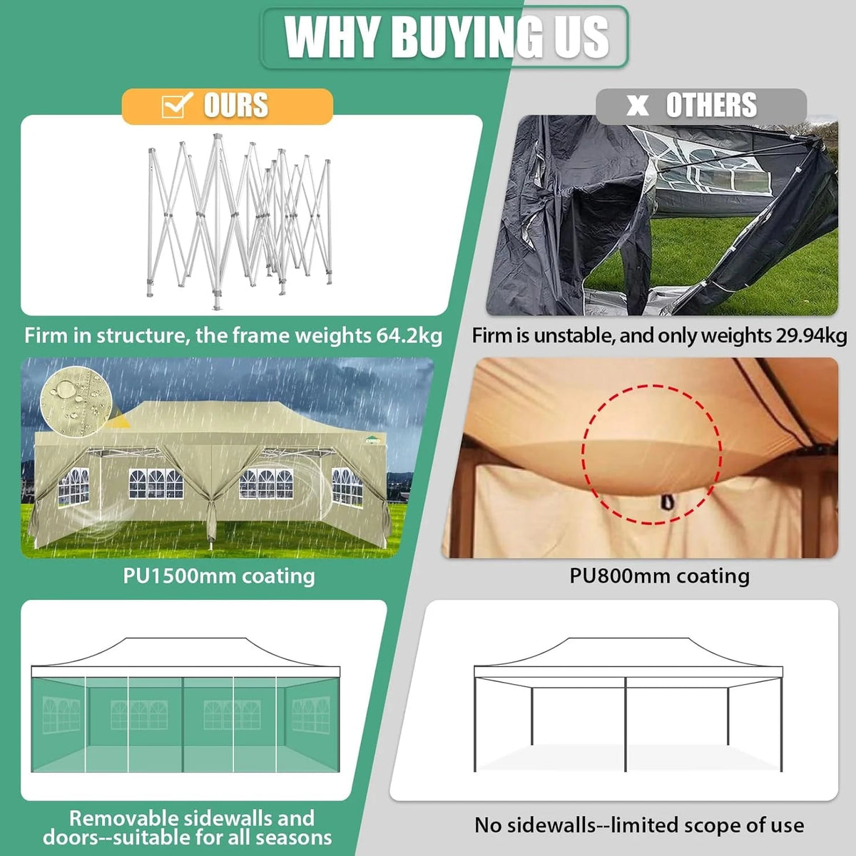 COBIZI 10x20 Heavy Duty Pop-Up Canopy Tent With 6 Sidewalls - Black